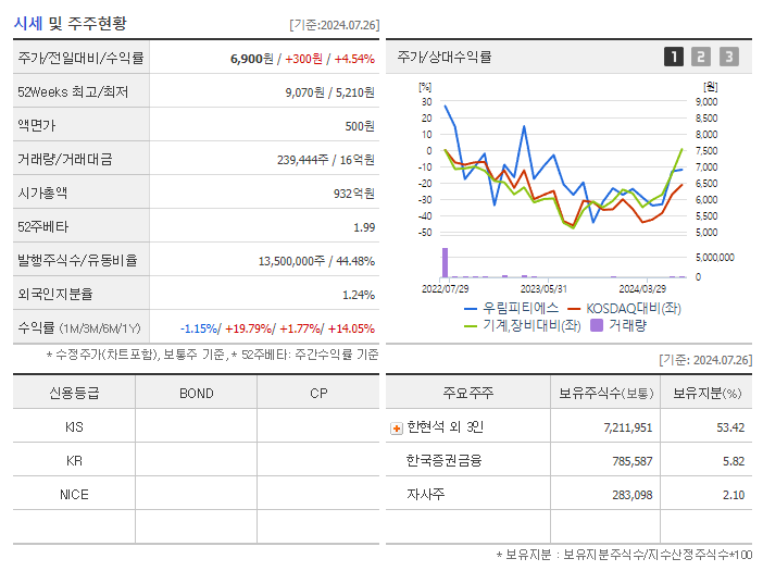 우림피티에스_기업개요