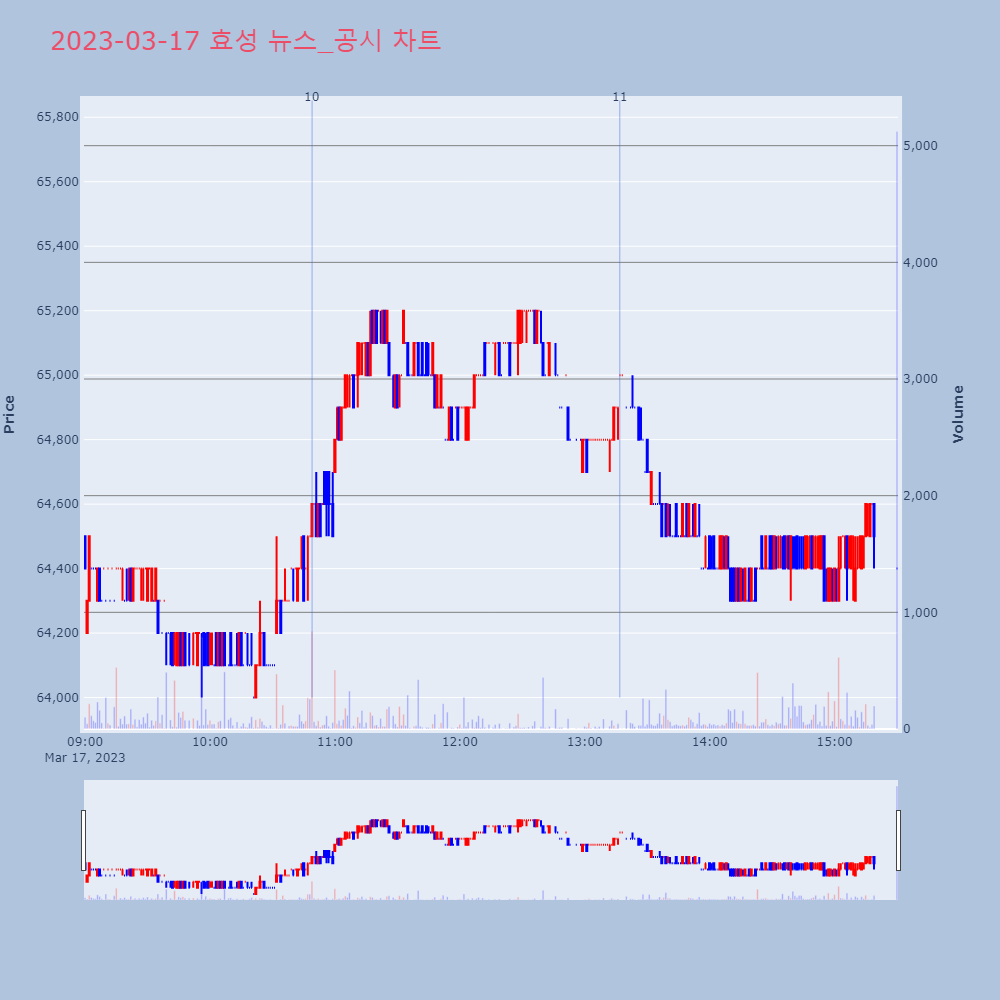 효성_뉴스공시차트