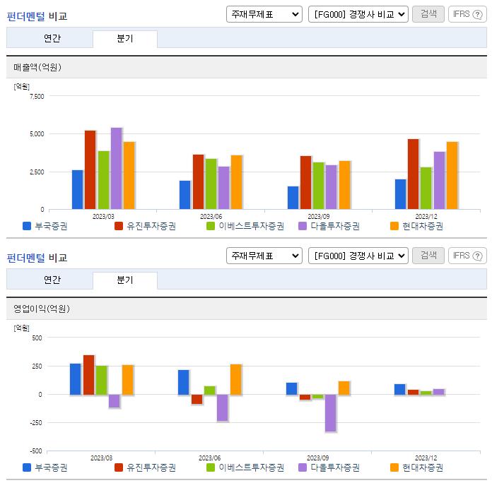 부국증권_업종분석