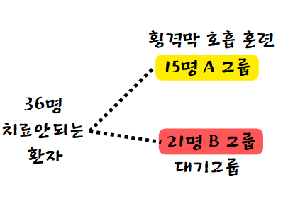 역류성식도염 환자를 치료한 싱가포르 국립대학의 연구 실험 내용 