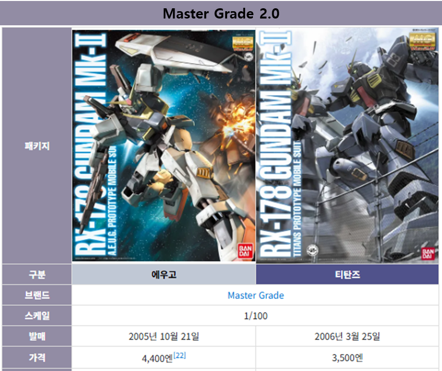 건담 마크2 MG 2.0 박스 아트입니다.