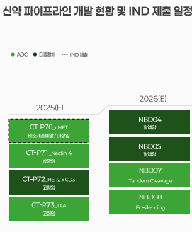셀트리온 주가 전망, 배당금, 실적발표! 2025년 최신 업데이트!