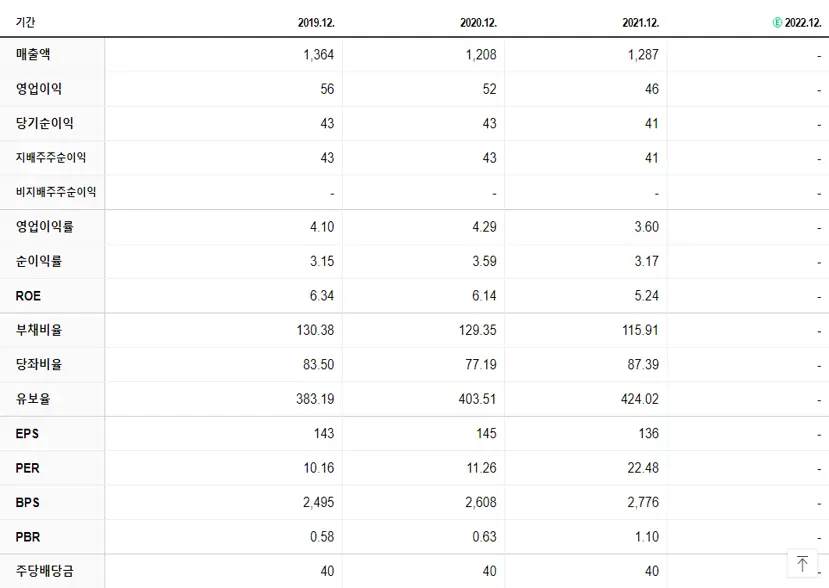 지에스이 재무제표
