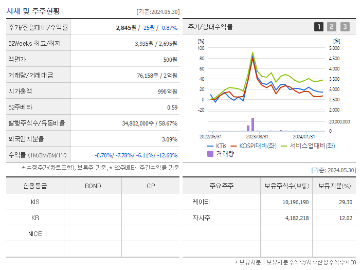 KTis_기업개요