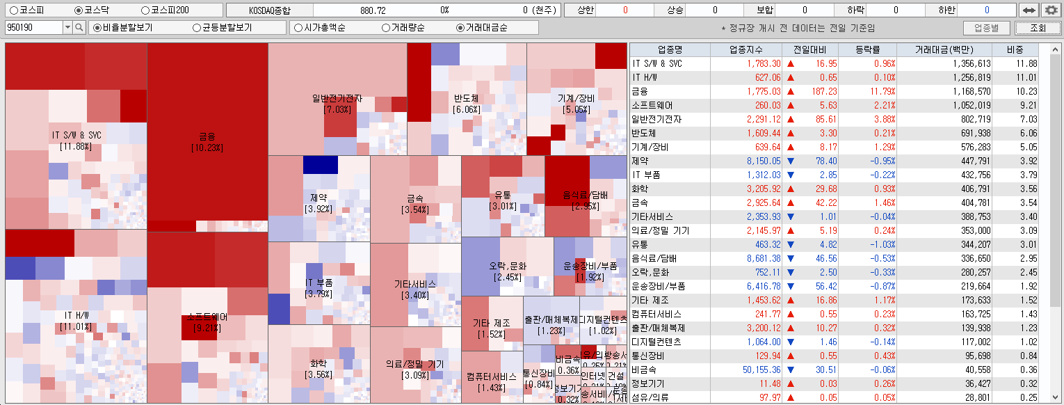 6.8 전일 코스닥 업종현황