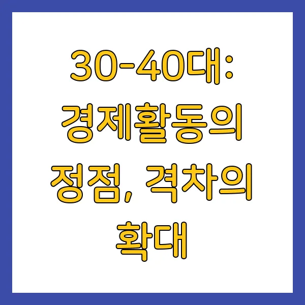 60대 자산 현황 분석 1등급과 평균 비교 (연령별 금융자산)