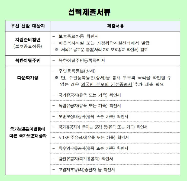 선택 제출 서류