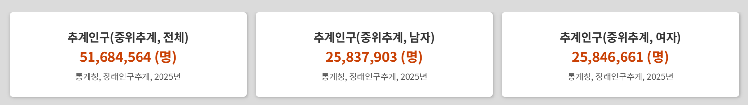 2025년 4월 기준 추계 인구수