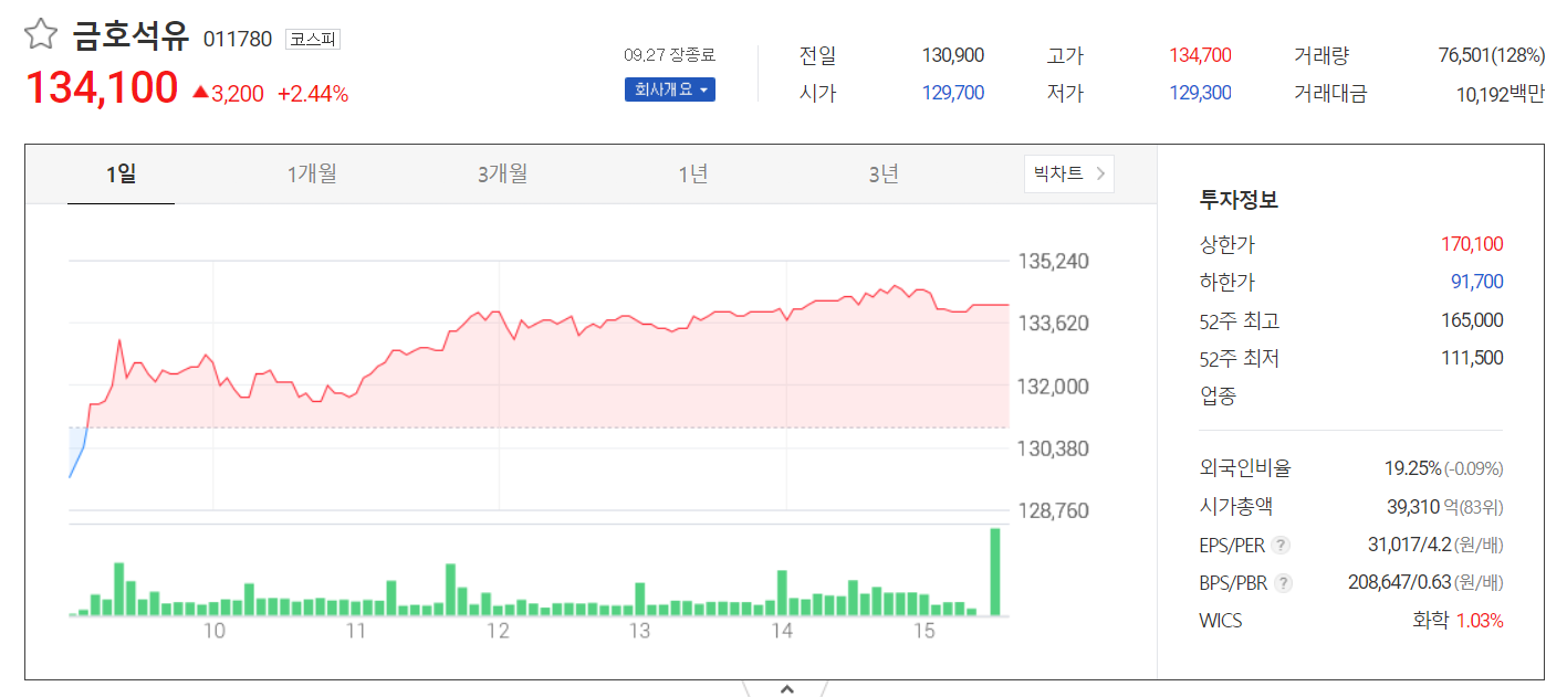 주가