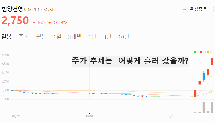 이낙연 관련주 대장주 테마주 수혜주 TOP5
