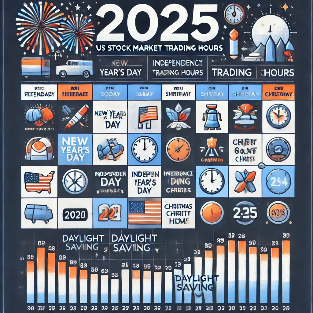 2025년 미국증시 휴장일 거래시간 3분 정리