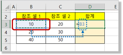 수식 입력 ② : 참조 셀 마우스 선택