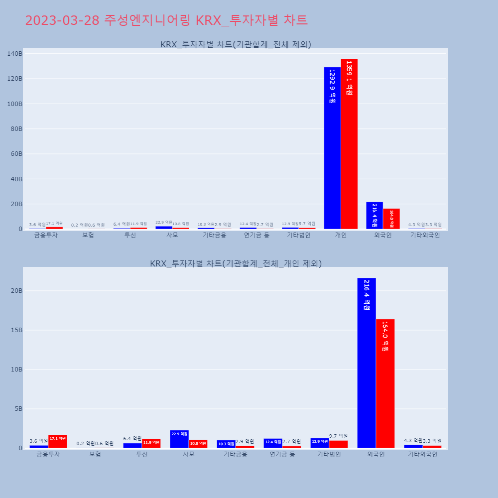 주성엔지니어링_KRX_투자자별_차트