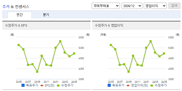 빅텍_컨센서스