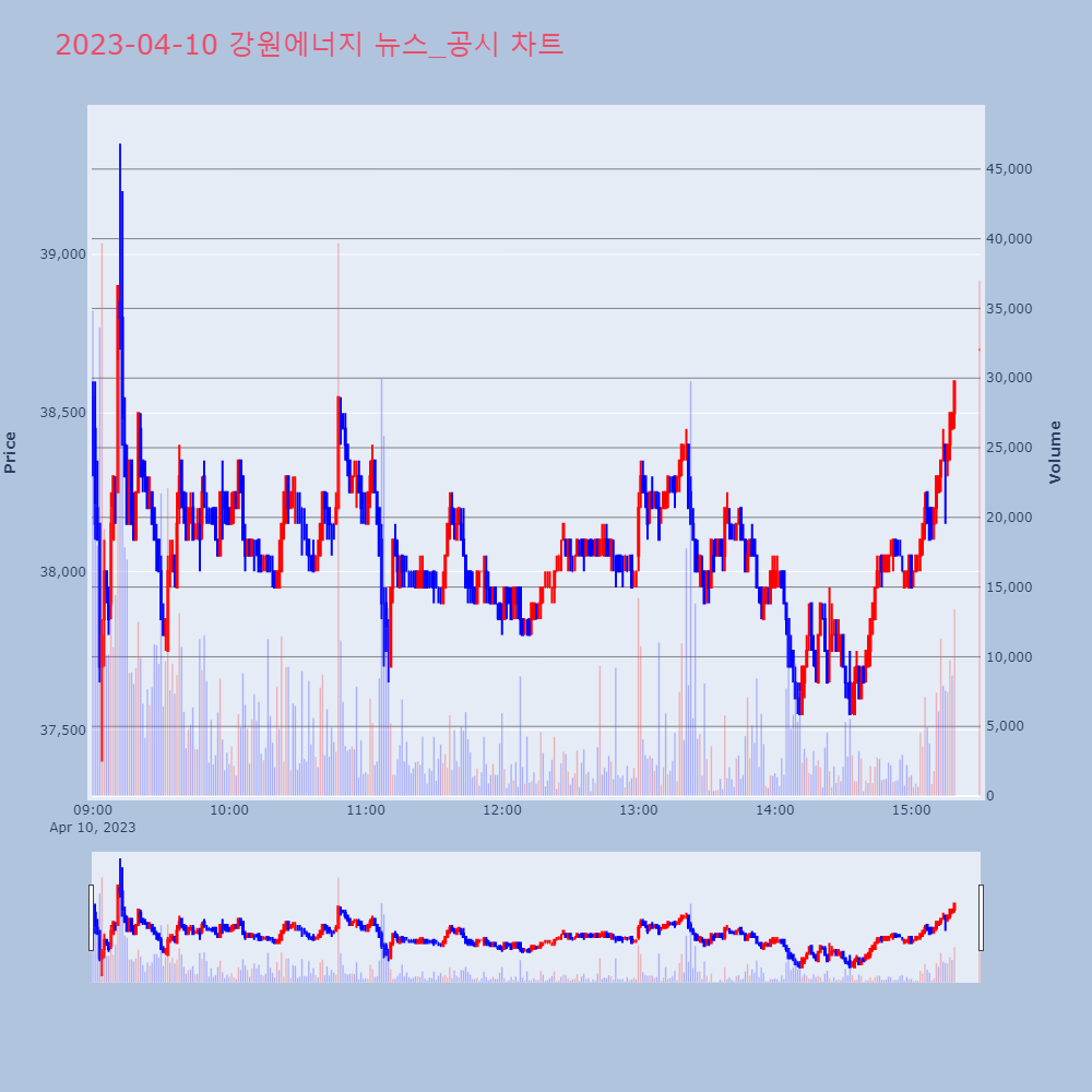 강원에너지_뉴스공시차트