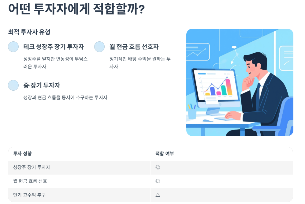 어떤 투자자에게 적합할까?