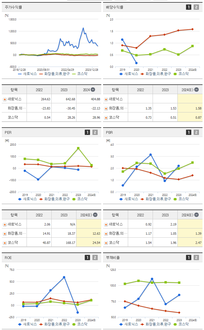 새로닉스_섹터분석
