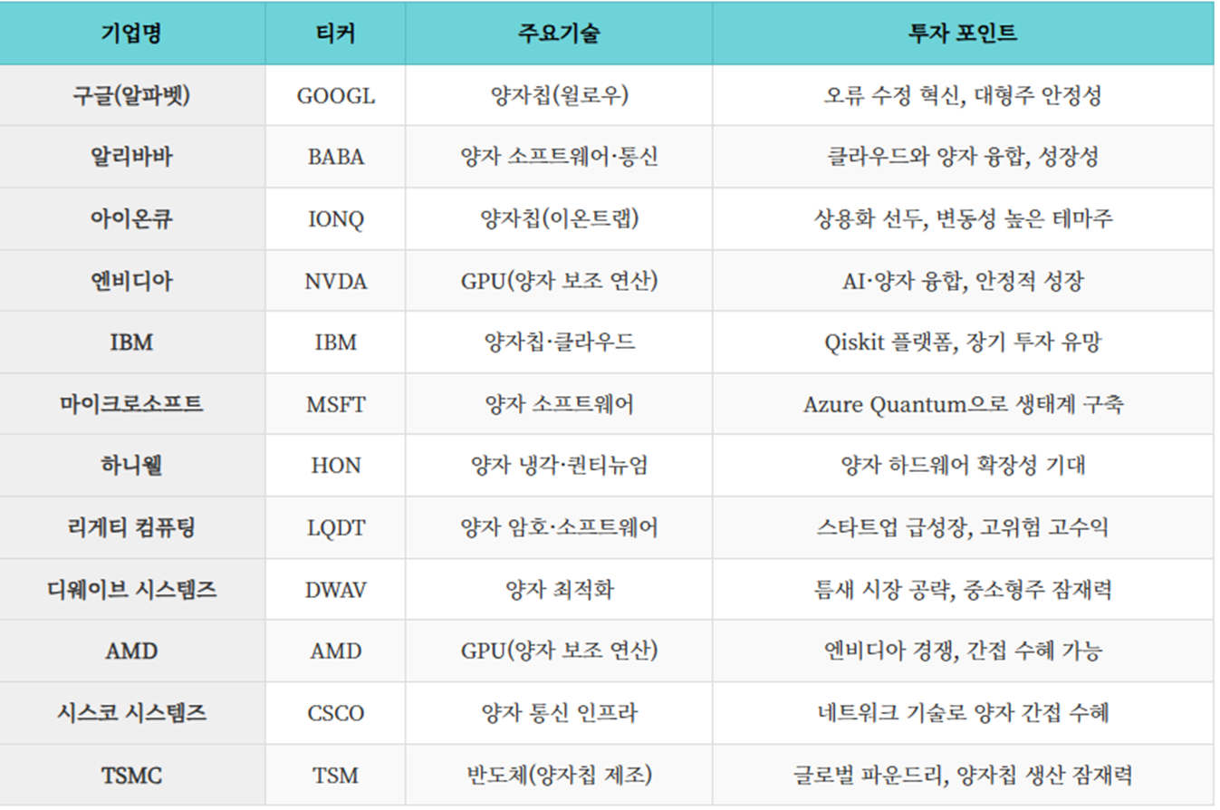 나스닥 상장 기업