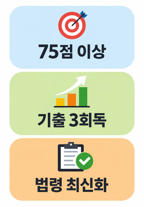 소방안전관리자 1급 합격률을 높이기 위한 기출 3회독과 75점 이상 목표 전략 정리 이미지