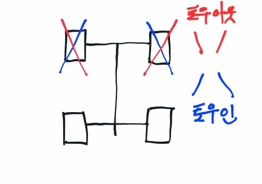 휠-토우값-조정