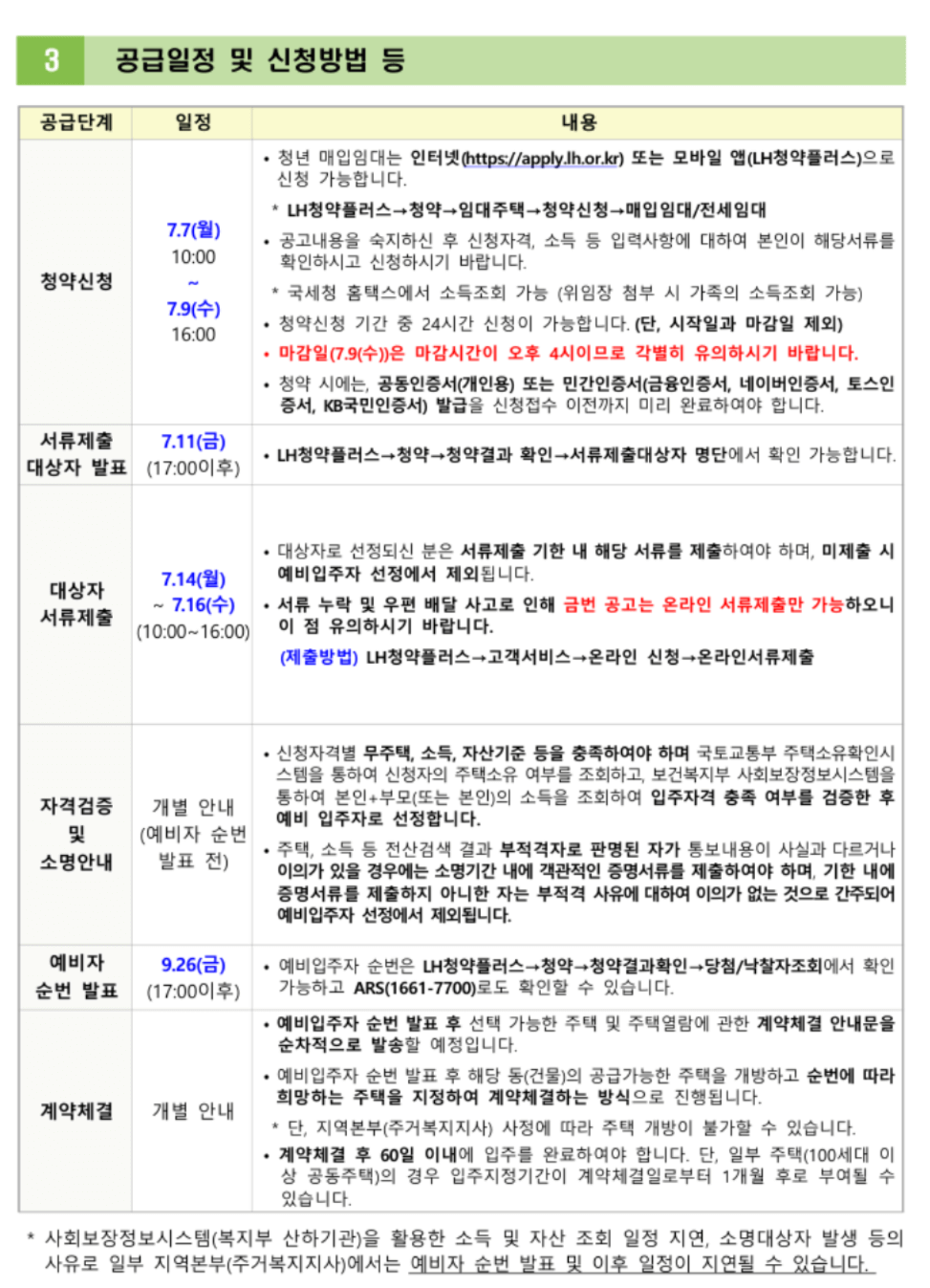 청년 매입임대주택,경기남부 임대주택,LH 청약,LH 청년임대,LH 예비입주자,예비입주자 모집,청년 임대주택 신청,2순위 청약,3순위 청약,LH 청약신청방법,청년 주거지원,LH 임대주택 조건,무주택 청년,LH 신청자격,청약 신청방법,청약 팁,매입임대주택 자격,LH 예비입주자 순위,임대주택 당첨팁,임대주택 서류,임대주택 순위조건,청년임대주택 자격,LH 경기남부 청약,LH 청년전세,LH 원룸청약,청약 1순위 조건,청약 2순위 전략,3순위 당첨방법,LH 예비입주자 전략,경기 청년임대,LH 중복신청,LH 청약서류,LH 청년지원정책,LH 공급대상,저소득 청년주거,LH 공가 입주,LH 청약우선순위,청년 주택복지,무주택세대주 자격,LH 예비당첨자,LH 공고문 정리,청약 실패 대처법,임대주택 신청꿀팁,LH 주택유형,LH 청약신청사이트,LH 청약 일정,청년임대주택 경쟁률,비인기지역 청약,LH 청약 필수서류