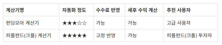 P2P 손익 계산기 비교 요약표