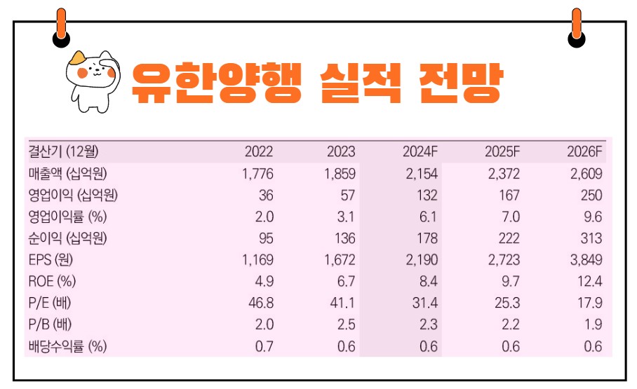 유한양행 실적 전망