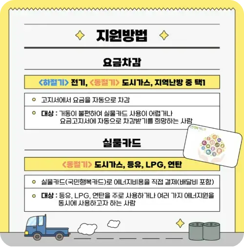 2024에너지 바우처 지원방법