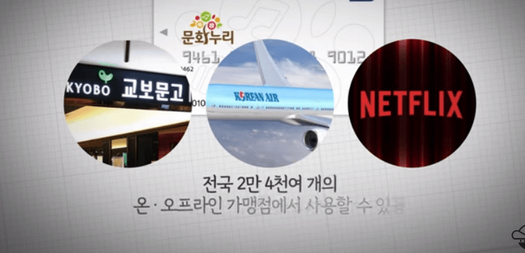 문화누리카드