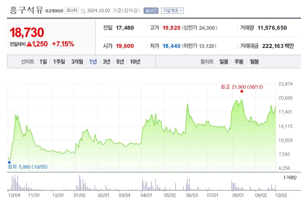 석유 관련주