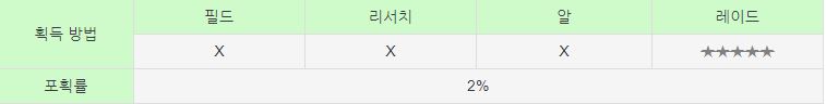 가이오가 획득방법