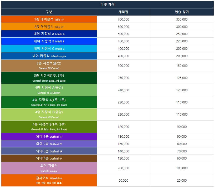 메이저리그 개막전 티켓