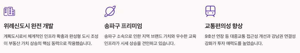 송파 위례 리슈빌 시세 상승 요인 정리 이미지
