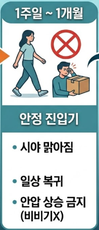 백내장 수술후 시력회복 기간