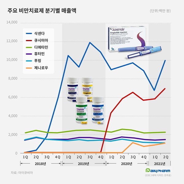 다이어트약 판매 순위