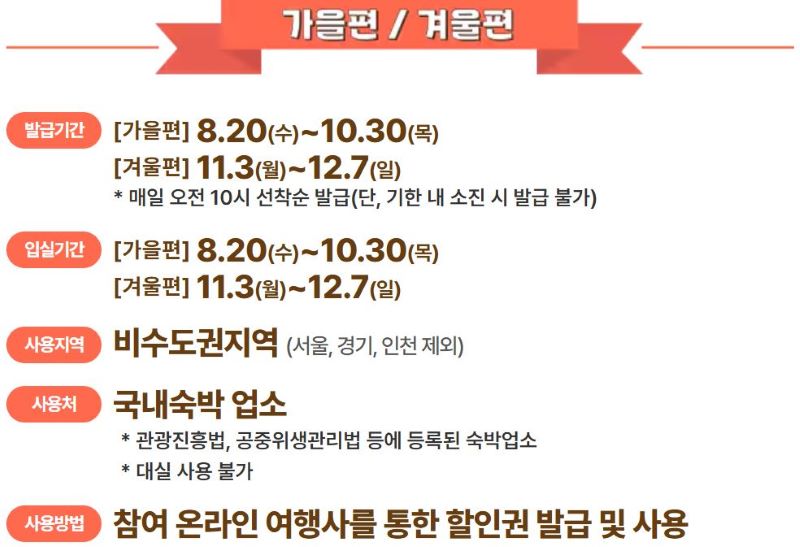 할인쿠폰 종류 및 사용법