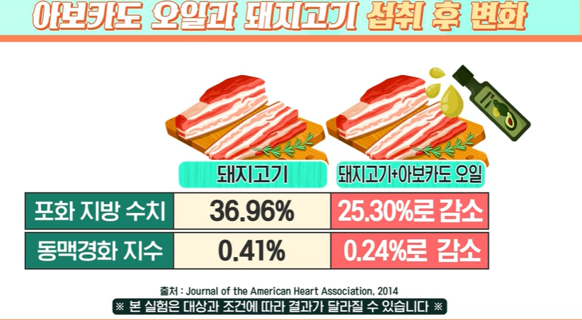 아보카도 오일