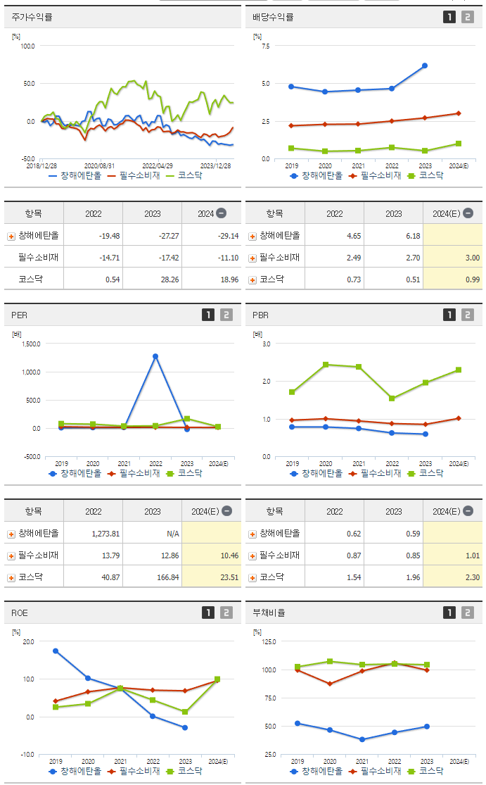 창해에탄올_섹터분석