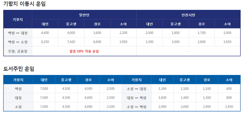백령도 대청도 소청도 기항지 요금
