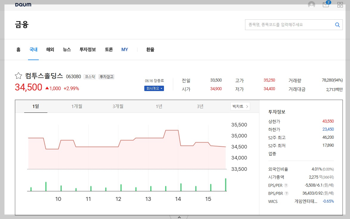 컴투스홀딩스 주가