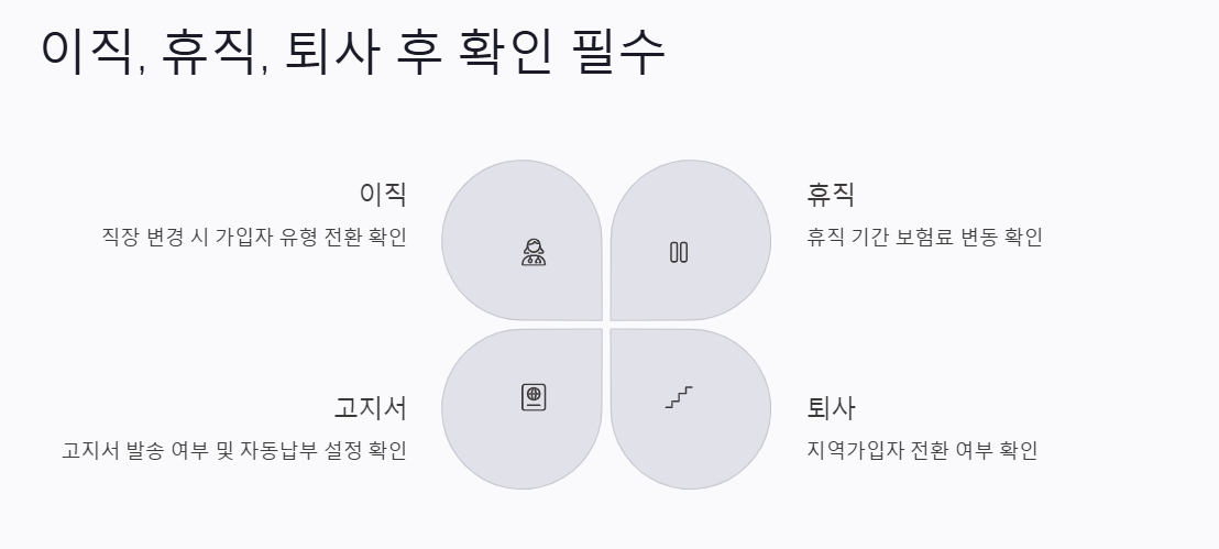 건강보험 미납 조회, 1분 만에 끝내는 초간단 방법