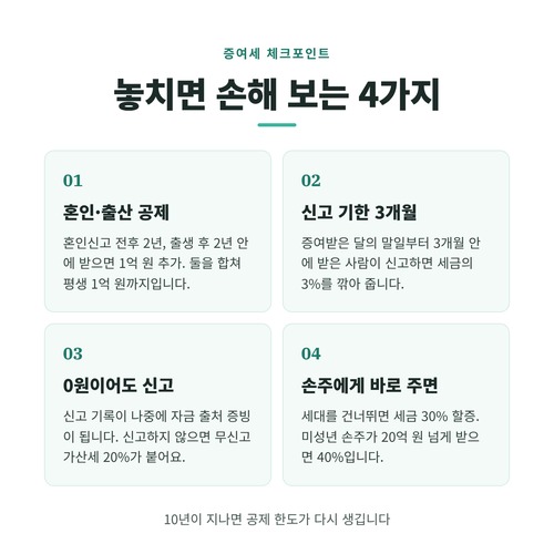 증여세 체크포인트 인포그래픽