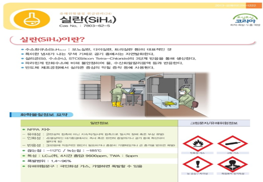 SIH4 MSDS