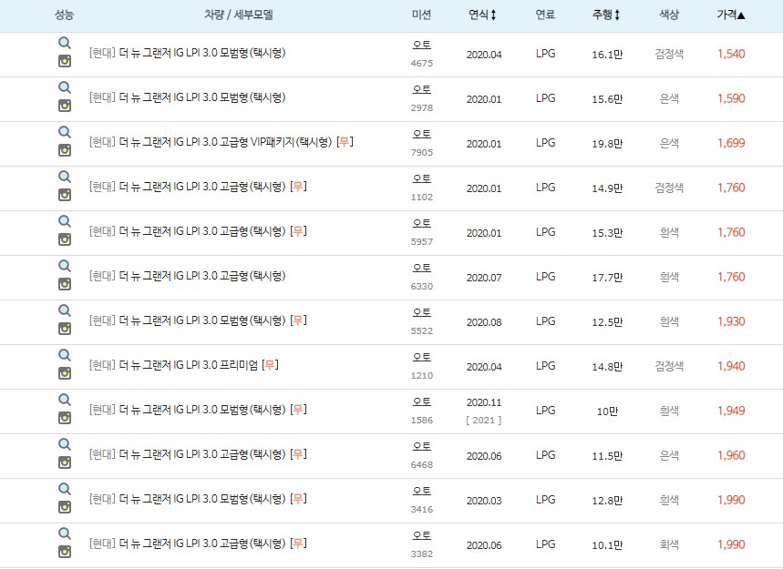 더 뉴 그랜저IG 중고차 최저가 시세