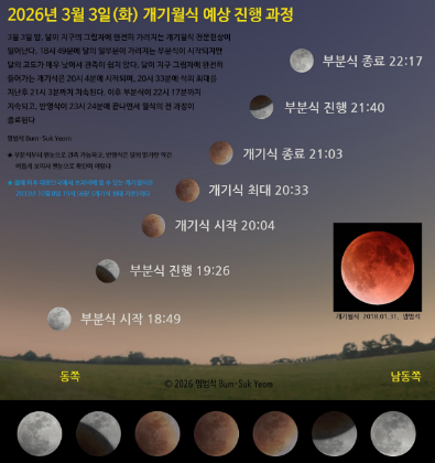 🌕 2026 정월대보름은 3월 3일! 올해는 개기월식까지 겹친다?!