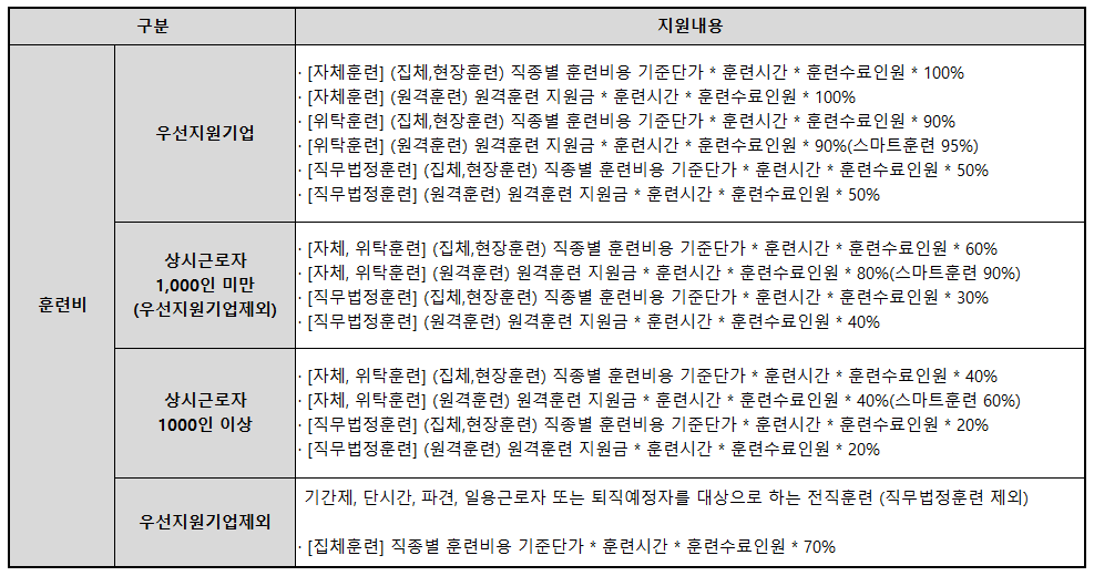 사업주 직업능력