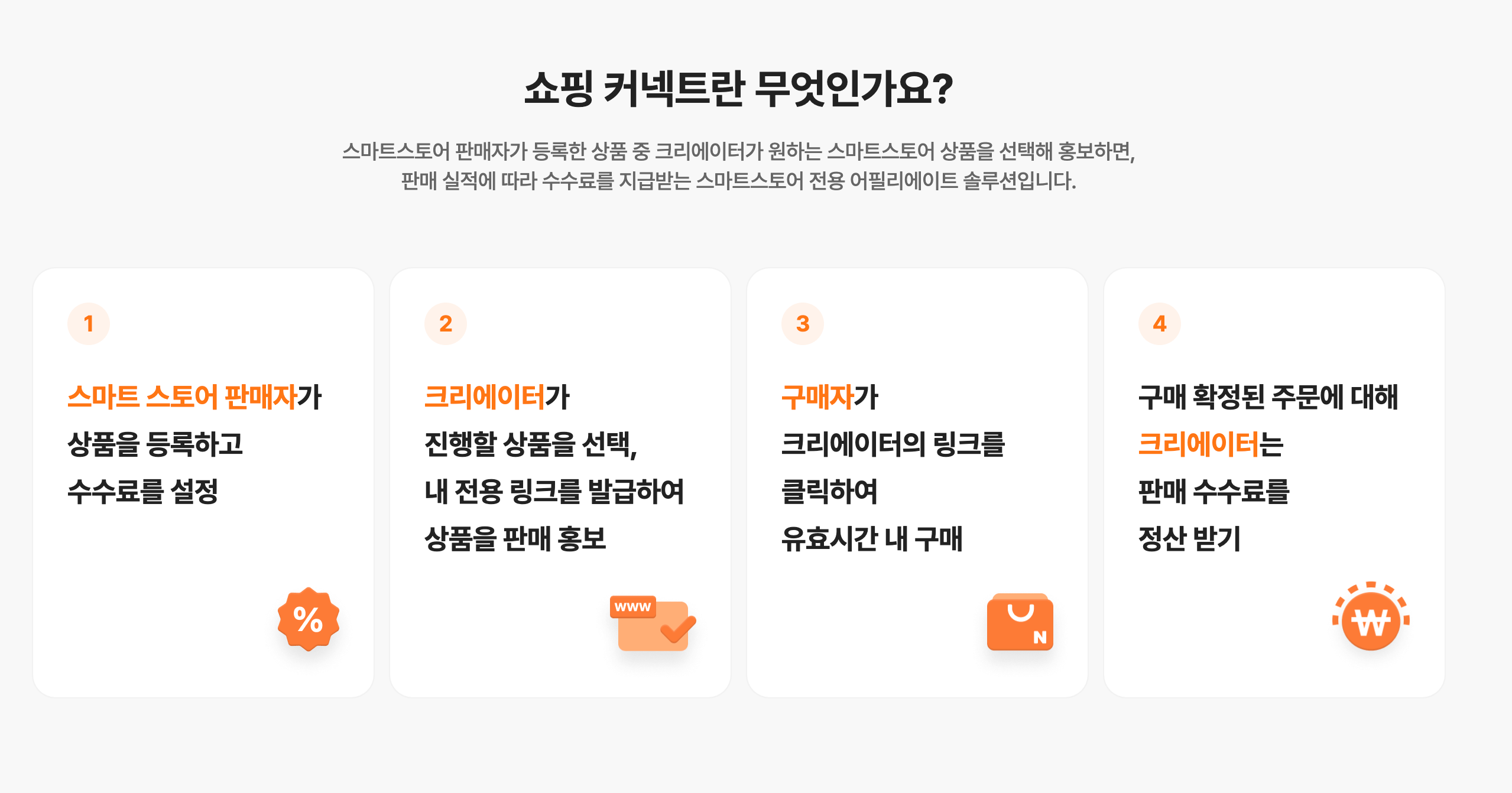 쇼핑 커넥트란