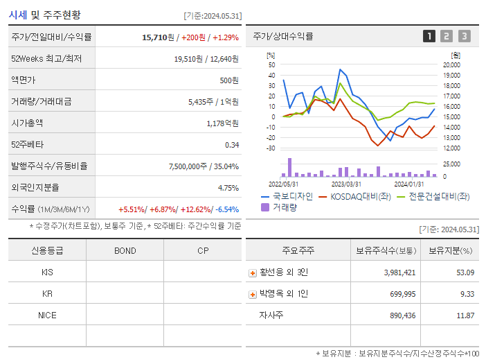 국보디자인_기업개요