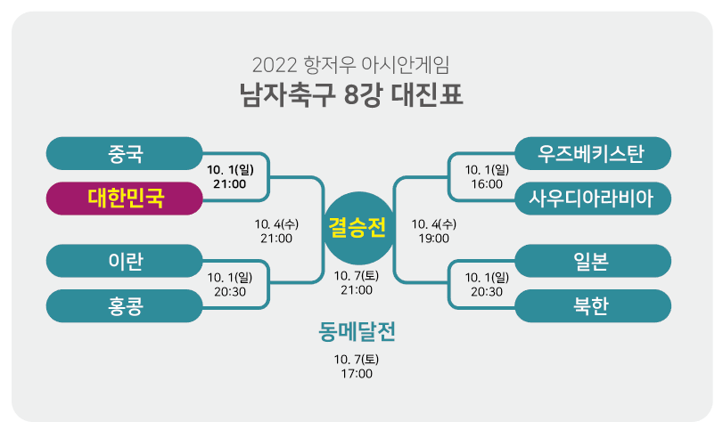 8강-대진표