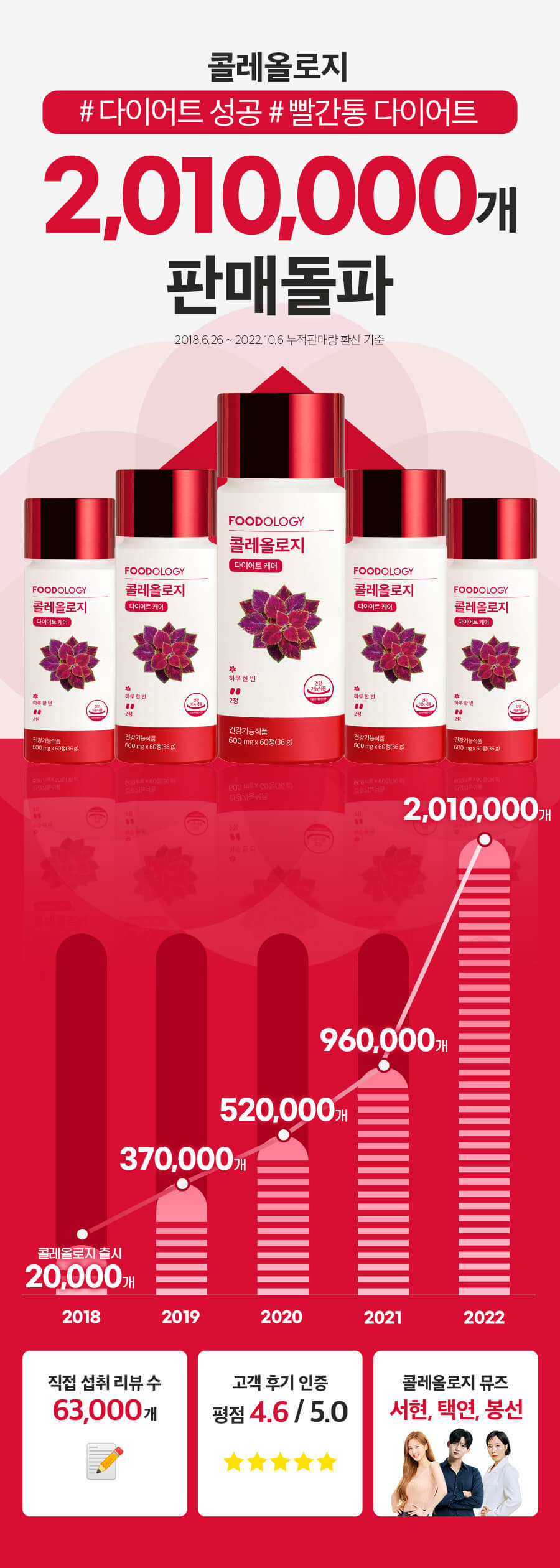 빨간통 다이어트-판매량